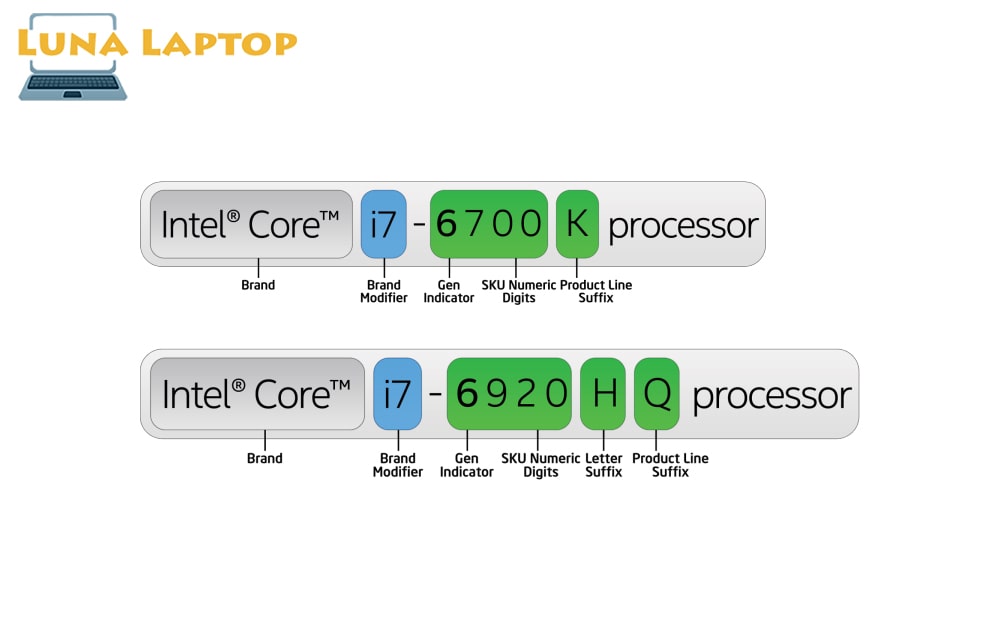 مفهوم ساده نسل پردازنده